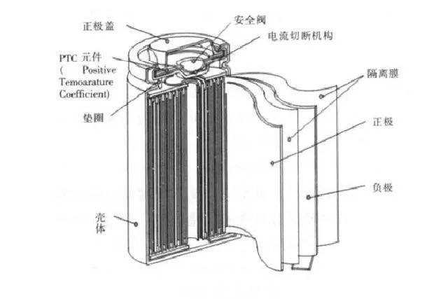 電動(dòng)車充電站的結(jié)構(gòu)原理是怎樣的