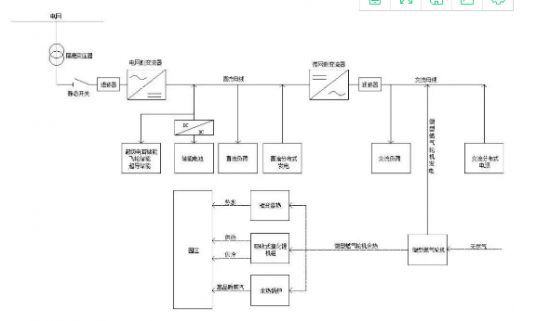 小區(qū)充電站的電網(wǎng)系統(tǒng)解析